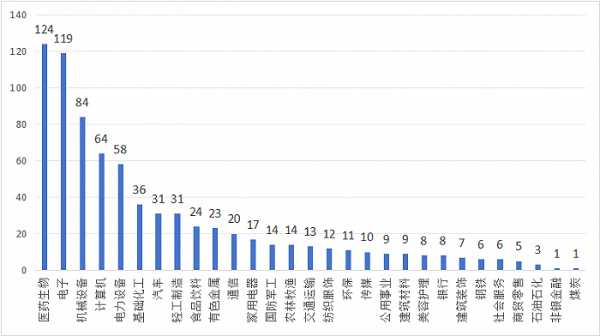 配资炒股利息 3个多月超400次 头部私募奋力调研 都关注了哪些票？