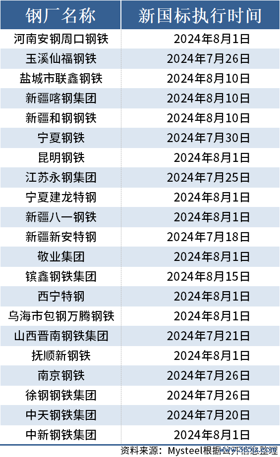 专业杠杆配资开户 Mysteel：21家钢厂执行新国标钢筋生产 新国标的落地执行会推动螺纹钢成本上升