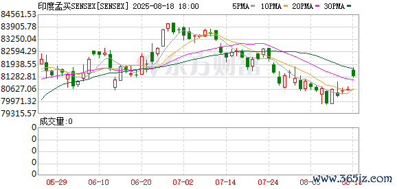 K图 SENSEX_0